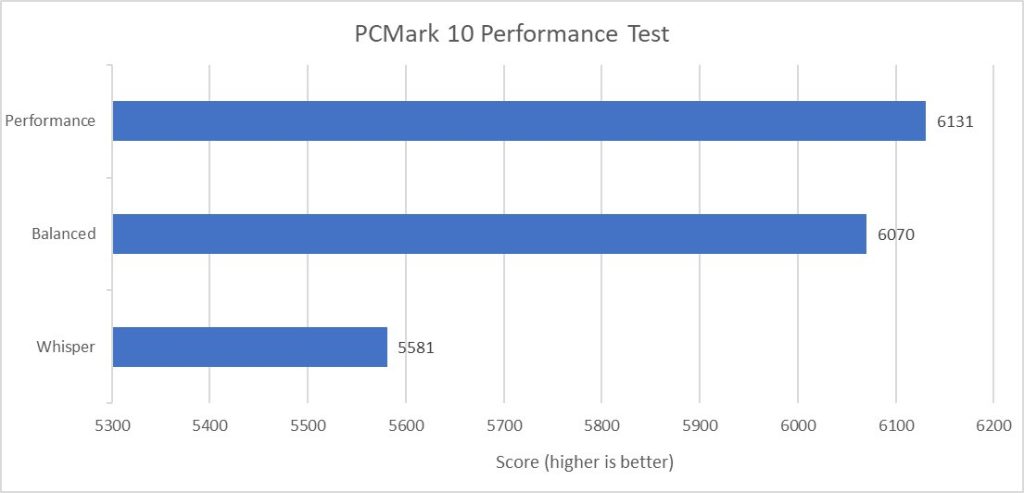 benchmark PCMark10 zenbook 14X space edition
