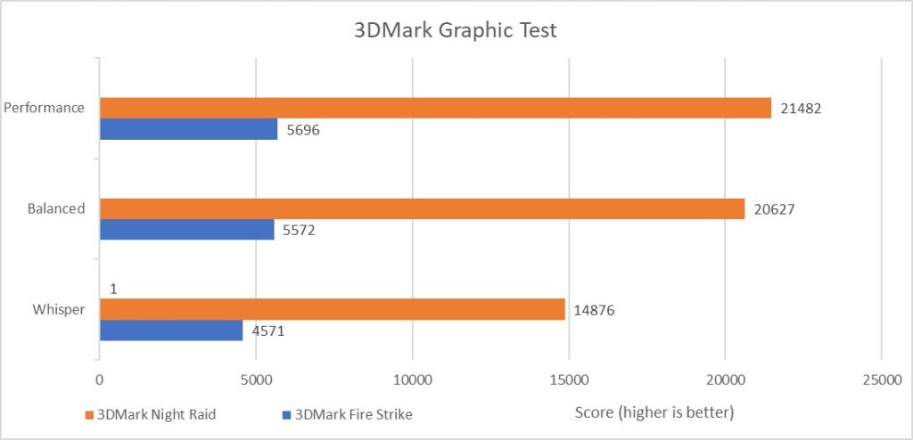 benchmark 3DMark zenbook 14X space edition
