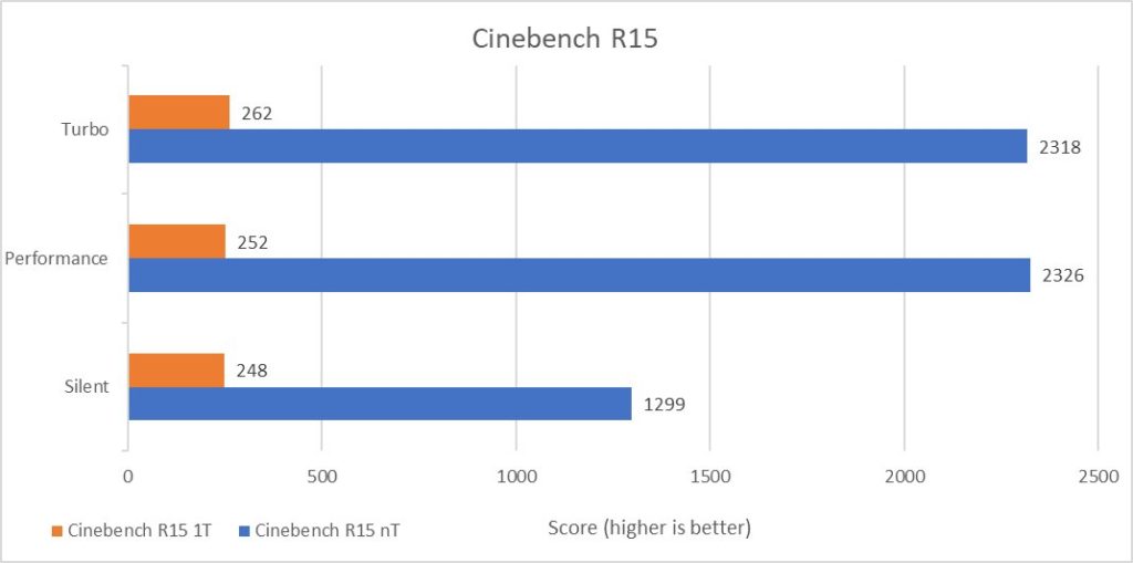 benchmark Cinebench R15 zenbook 14X space edition
