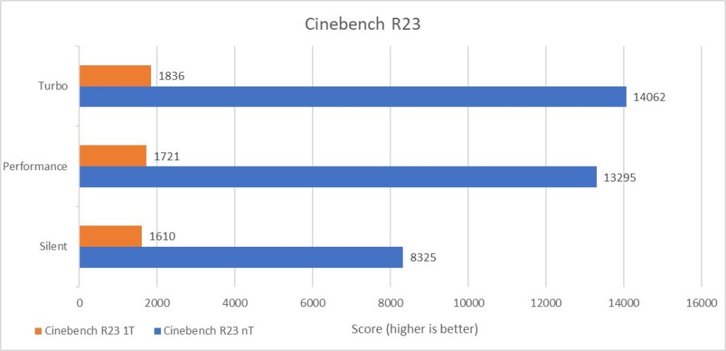 benchmark Cinebench R23 zenbook 14X space edition