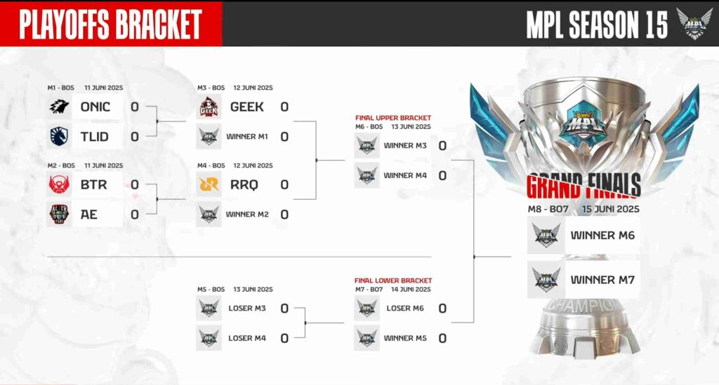 Jadwal Bracket Playoff MPL ID S15
